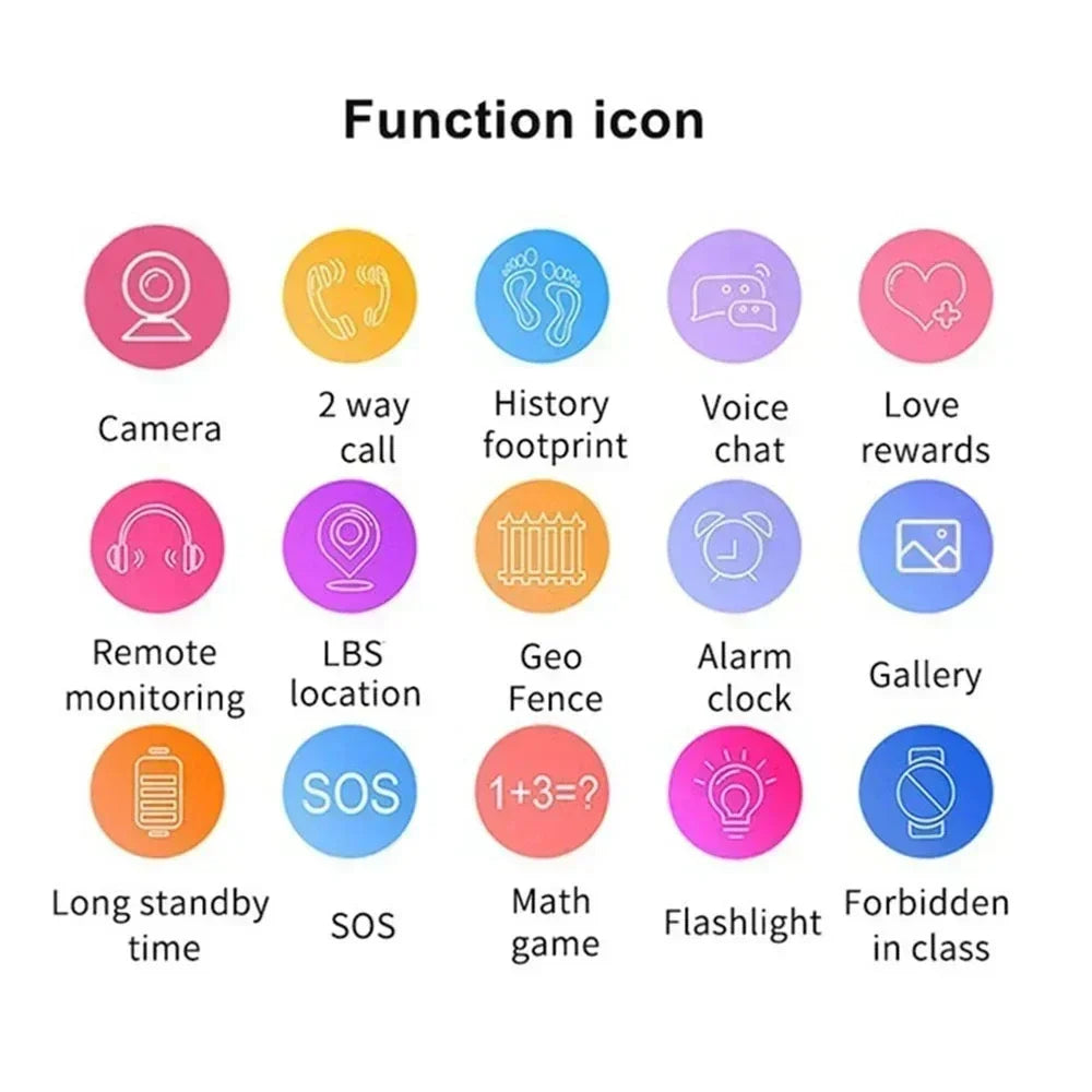 Grid of colorful function icons with labels such as camera, two-way call, geofence and flashlight 6