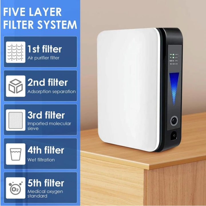 Machine standing on a wooden shelf beside a graphic listing its five filtration stages 4