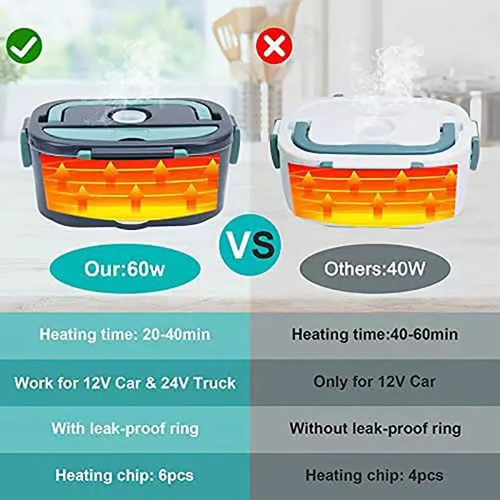 1.5L Electric Lunch Box Food Warmer 60W Portable Leak-Proof Heater – HeatBox