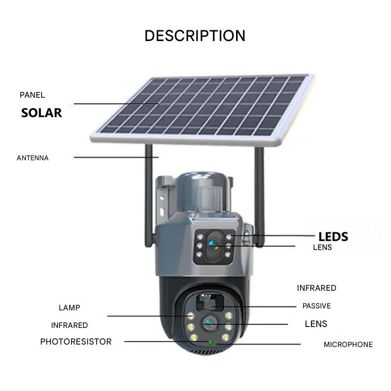 Labeled diagram of the camera's solar panel, antennas, lenses, LEDs, infrared lamps, photoresistor and microphone 5