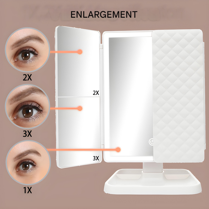 Diagram of the mirror's side panels with close-up eye insets comparing 1X, 2X and 3X magnification 6